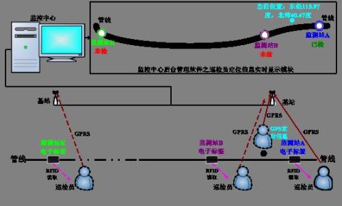 大连巡更系统八号