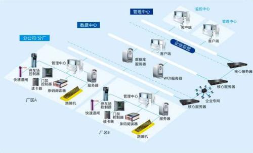 大连食堂收费管理系统七号