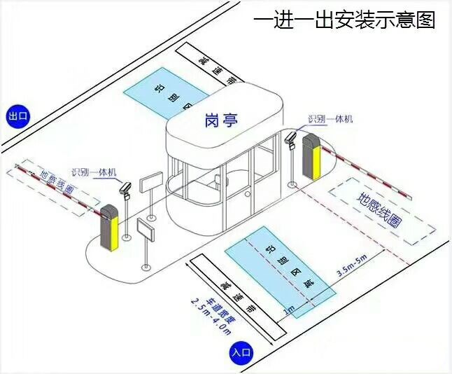 大连标准车牌识别系统安装图