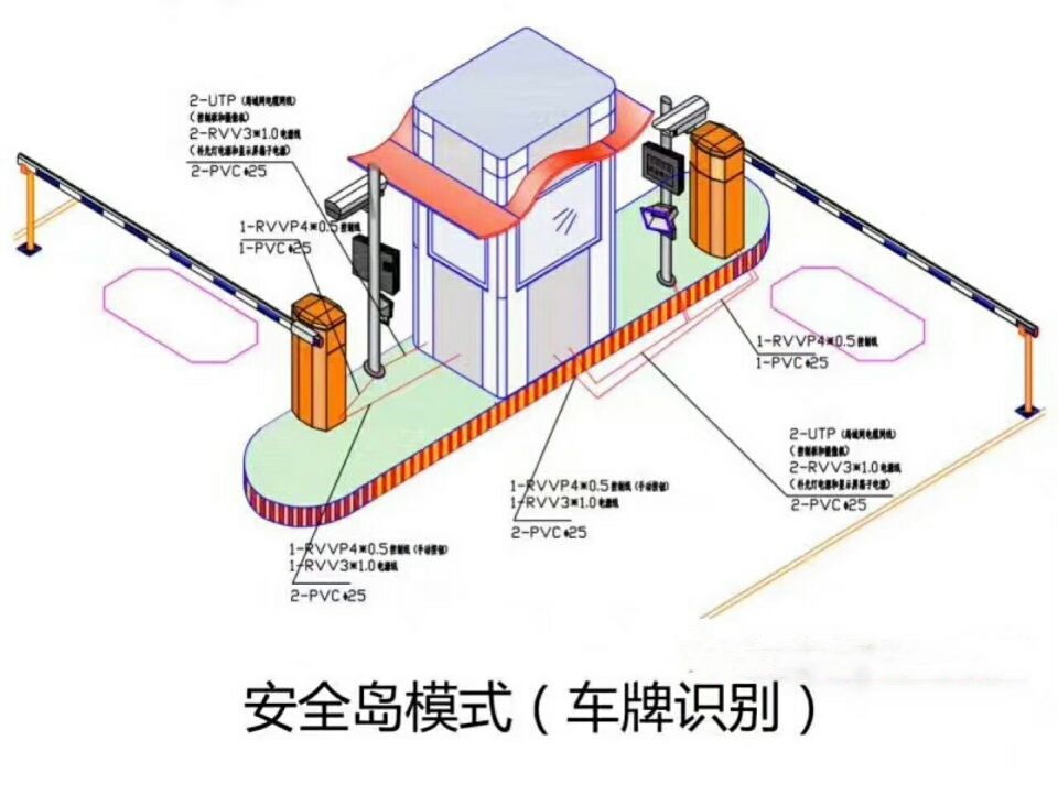 大连双通道带岗亭车牌识别