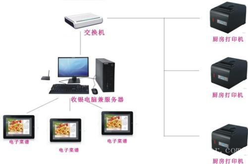 大连收银系统六号