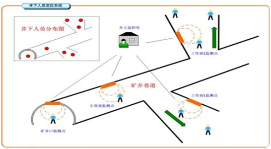 大连人员定位系统七号